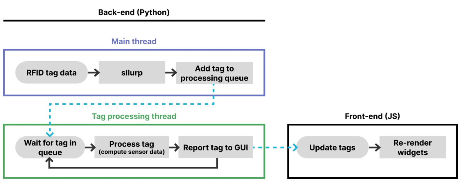 diagram of WISP desktop architecture